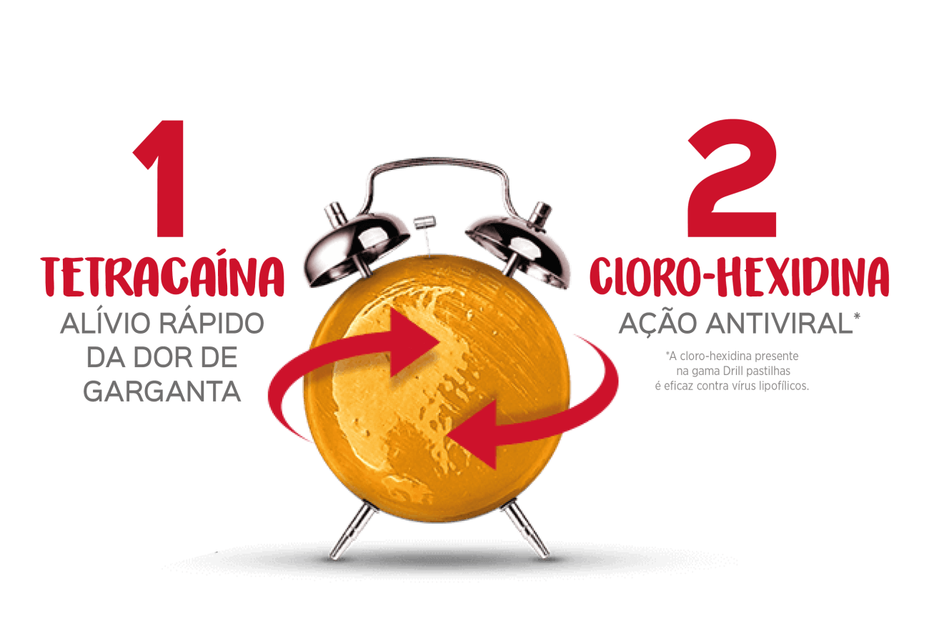 DOR DE GARGANTA DOR DE GARGANTA